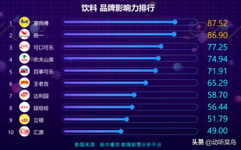 一年卖出353亿元它正式超越娃哈哈王老吉成中国第一饮料品牌