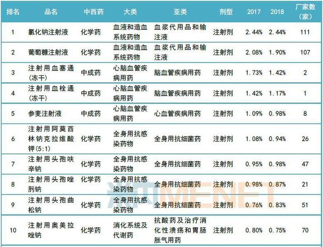 基层药物半年销售近900亿，不打针就不算看病？城乡用药两重天