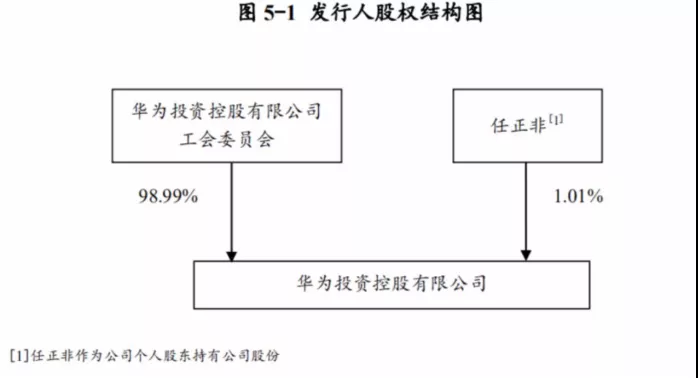 【每日经济新闻】华为“借钱”刷屏！手握近2500亿现金，为何要发债60亿