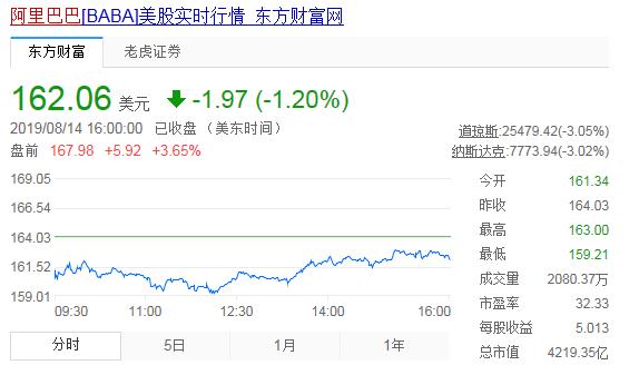 净利润同比增长54%， 阿里巴巴下沉市场称王？