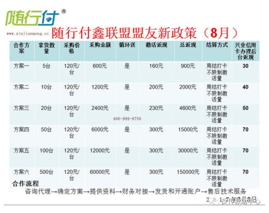 揭秘 | 随行付pos机疑是发展下线获利 2019年违规被罚900万