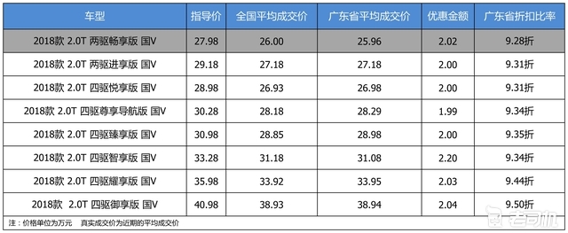最高优惠2.2万 打9.36折的Jeep大指挥官了解一下