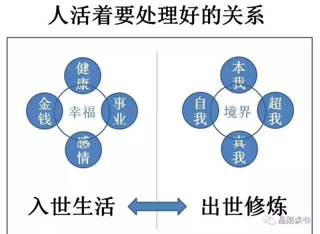 《金刚经》解读 - 第21天:修行与入世 佛法不离世间