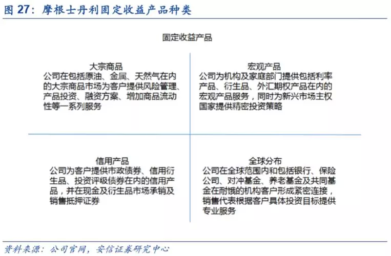 底蕴奠定业务优势，深度分析摩根士丹利(MS.US)核心竞争力