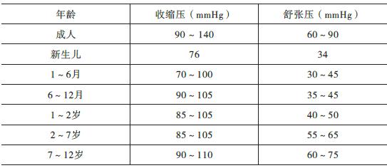 1,各年龄段的正常血压值参考(单位:mmhg ) 关注血压,不要忘了脉压差