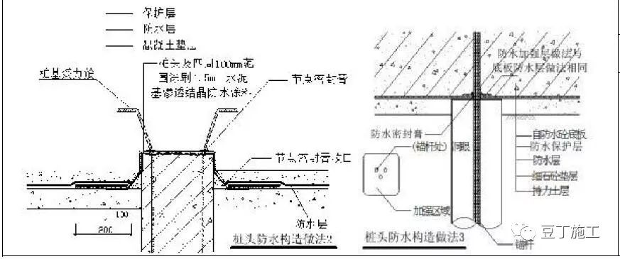 住建部强规:地下室防水保证50年!附14个地下防水节点构造做法