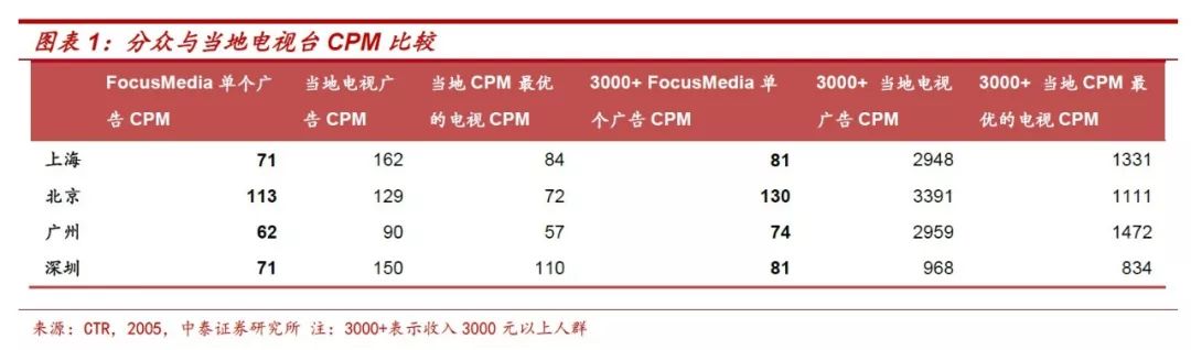 京东阿里百度，谁是电梯间里的“刷屏”之王？