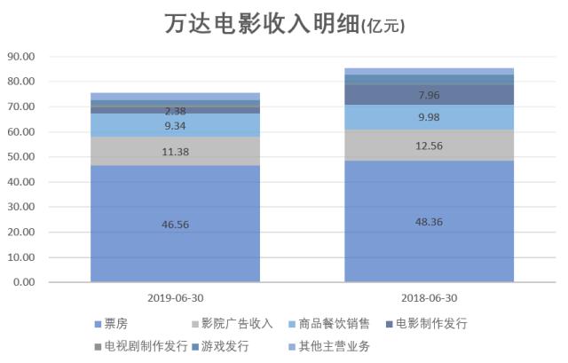 万达财报“紧”，融创收购“急”：文娱地产巨头为何现状迥异？