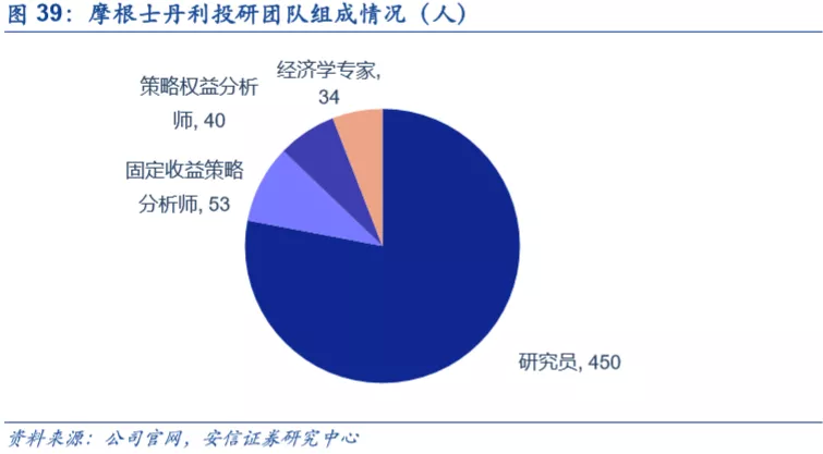 底蕴奠定业务优势，深度分析摩根士丹利(MS.US)核心竞争力