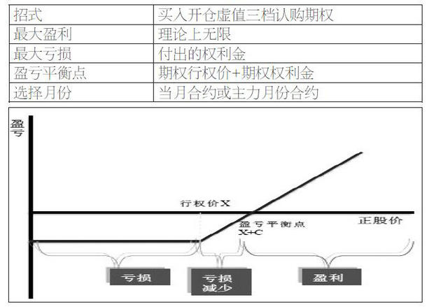 期权实战经典十招__凤凰网