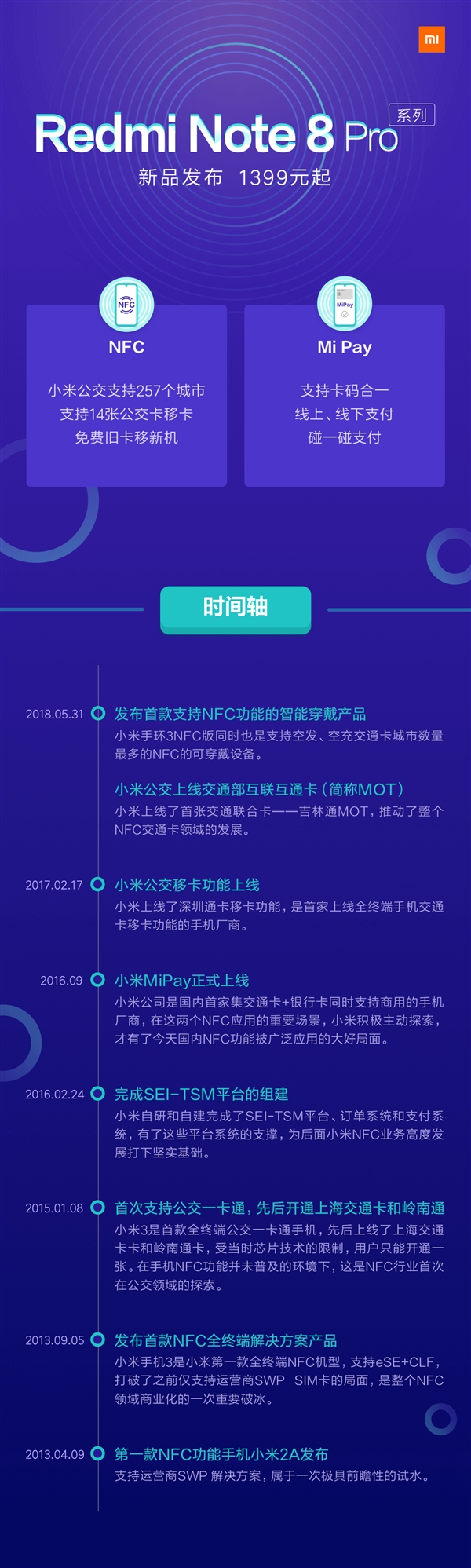 一图看懂小米NFC发展史：1399元就能拥有