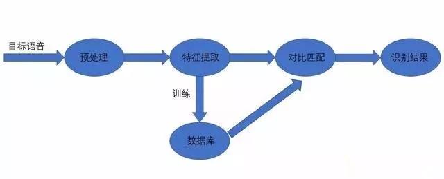 成都供卵费用（得助智能：语音识别的原理是怎样的呢？）