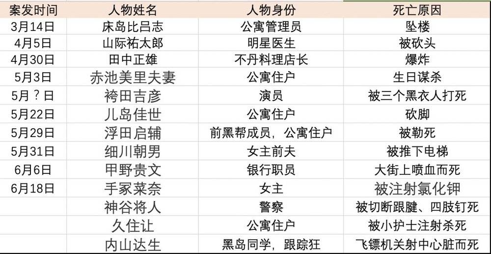 《轮到你了》大Boss即将揭晓，十位算法工程师分析的结果是…
