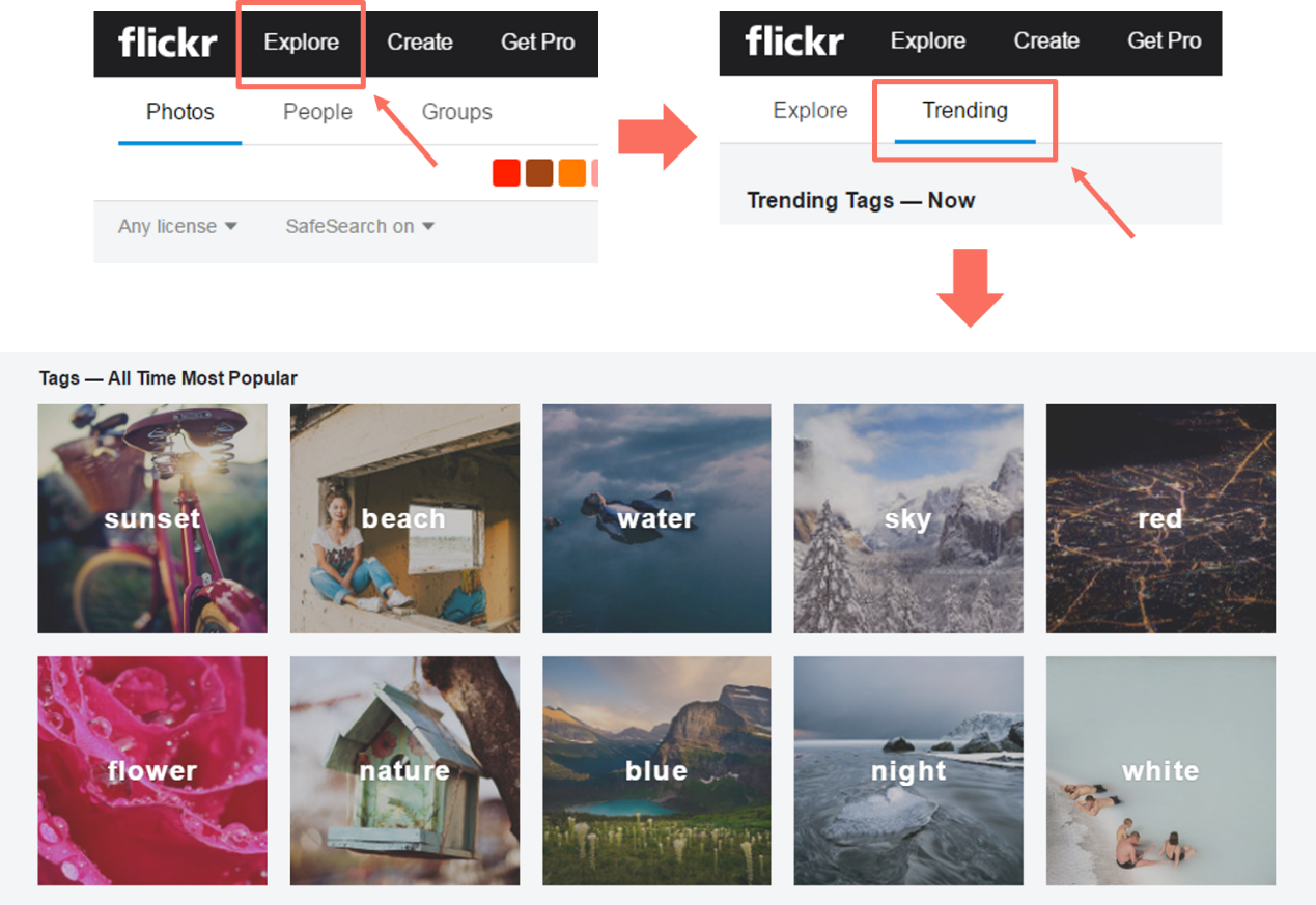 「爱范儿」再没用户付费就活不下去了，Flickr 也太惨了吧