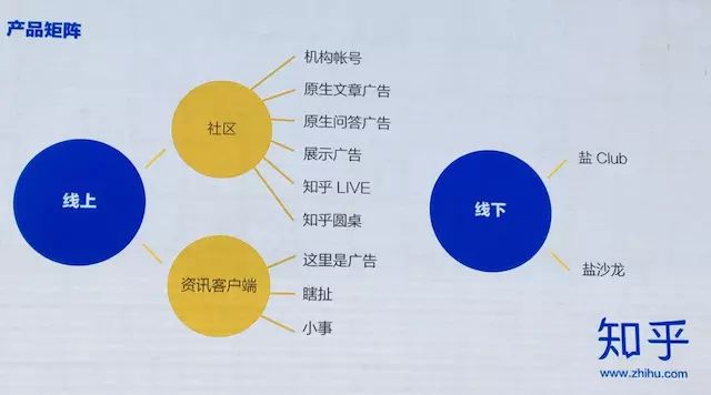 卖身百度,是知乎最好的结局?