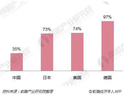 世界人口平均寿命_日本住房免费送背后,人口老龄化究竟有多严重(3)