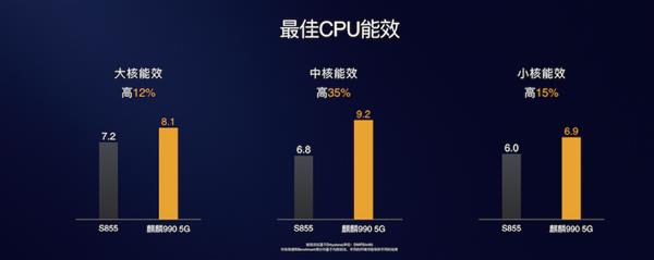 [驱动之家]麒麟990 5G获外媒集体好评：华为Mate30系列引高度期待