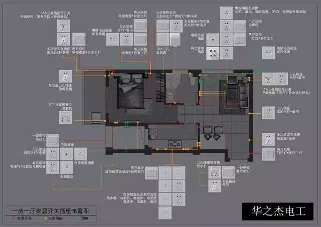 你家的开关插座数量和位置,怎么样布置才是最强的