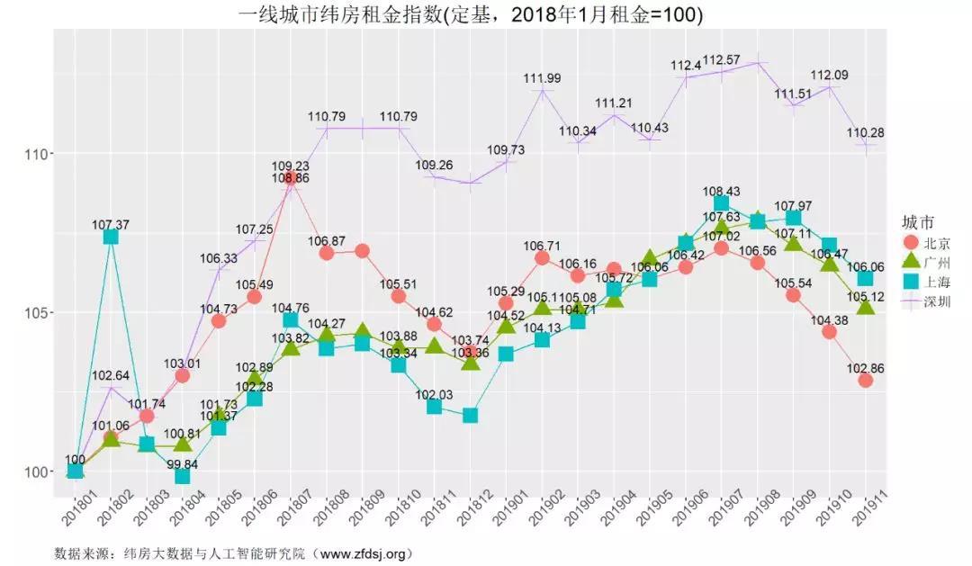 2020年前4个月各城市_怀孕4个月胎儿图片(2)