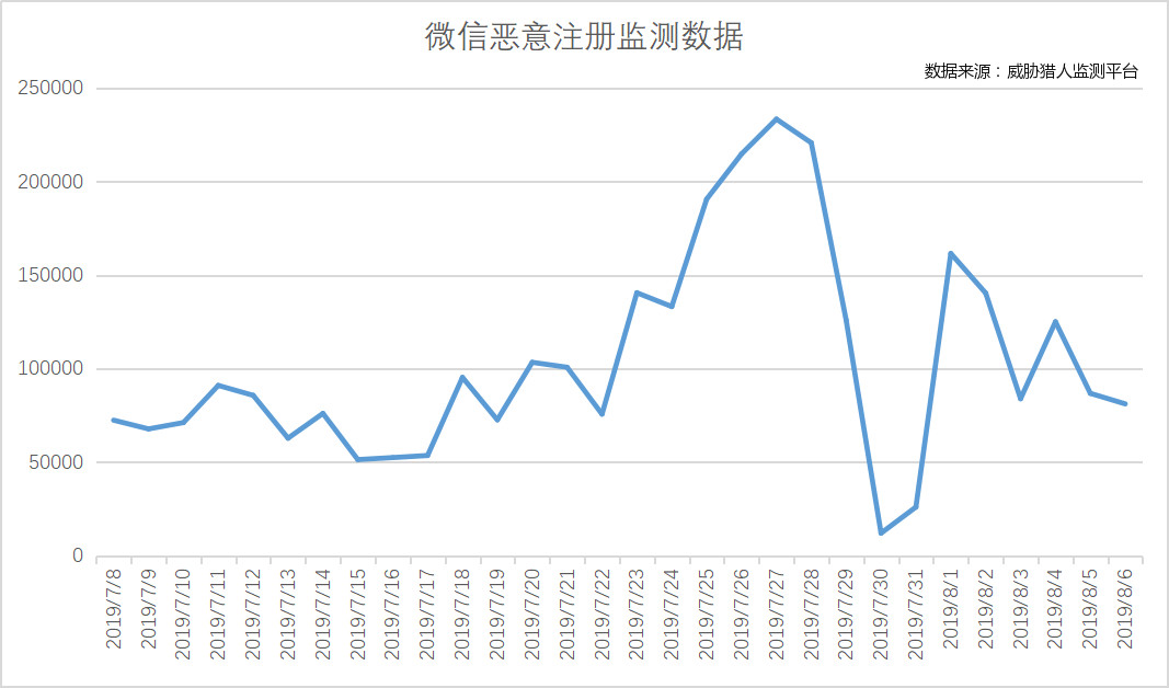 “私域流量”背后：利益催生黑色产业链，恶意营销泛滥成灾