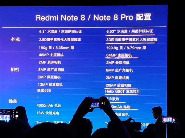 千元买四摄手机！Redmi Note 8系列售价公布：999元起