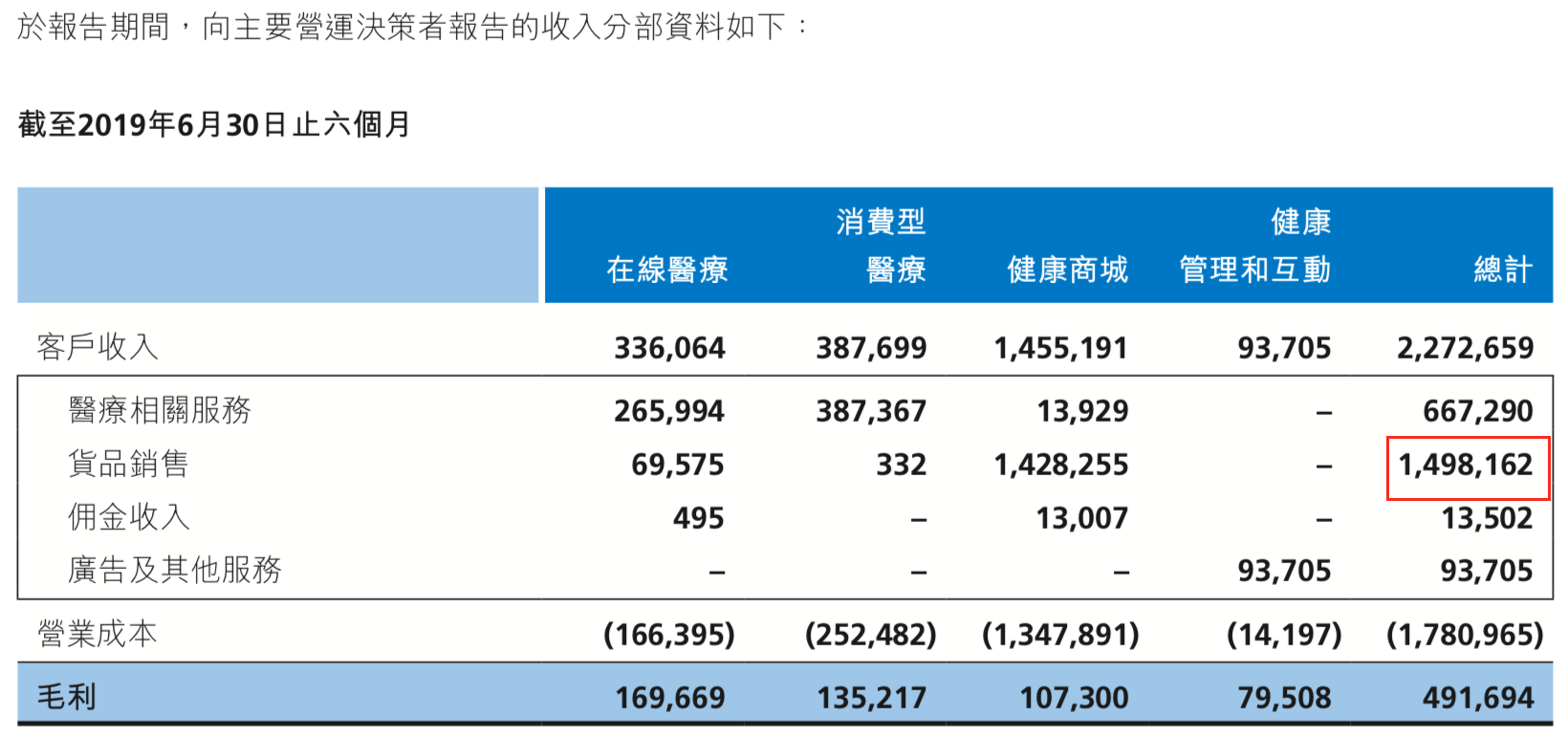 将互联网医疗服务打包成会员制，平安好医生能以此扭亏吗？