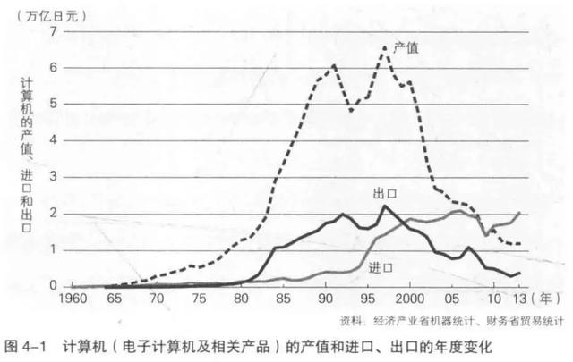 「钛媒体」日本电子产业大败局