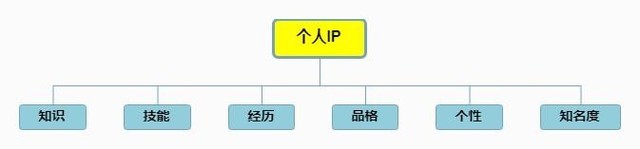 错过马云 红利风口的抖音千万别错过