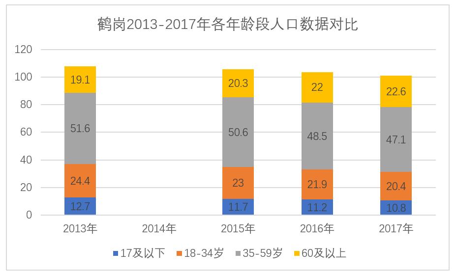 鹤岗市2000年gdp多少_黑龙江的齐齐哈尔,佳木斯与鹤岗,谁的发展更为可观