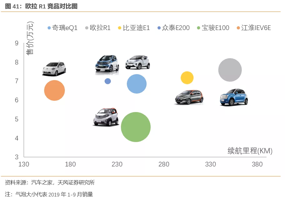 天风证券:行业产能出清 SUV霸主长城汽车(02333)量价齐升 首予“买入”评级插图4242 天风证券:行业产能出清 SUV霸主长城汽车(02333)量价齐升 首予“买入”评级插图4242