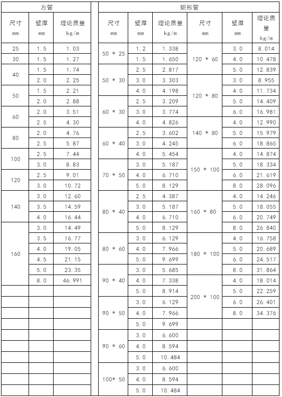 常用钢材理论重量表大全速查