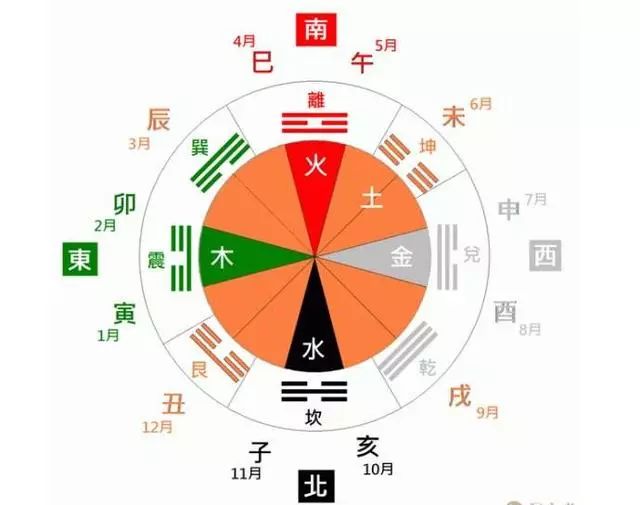 初天麟:人人能成神算:教你如何用梅花易数断卦