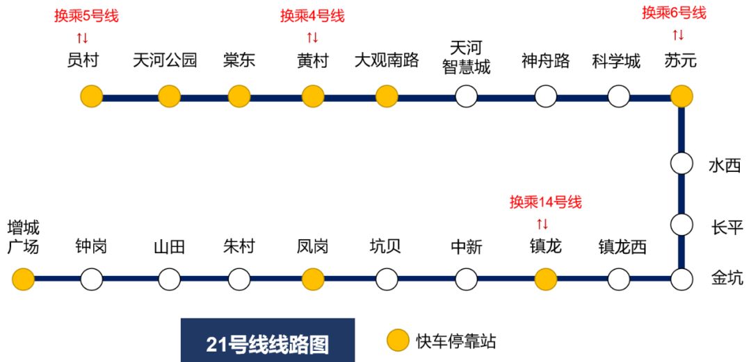 广州地铁微博官宣 地铁21号线 员村至镇龙西段 明天(12月20日)正式