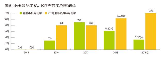 小米生态链迷途