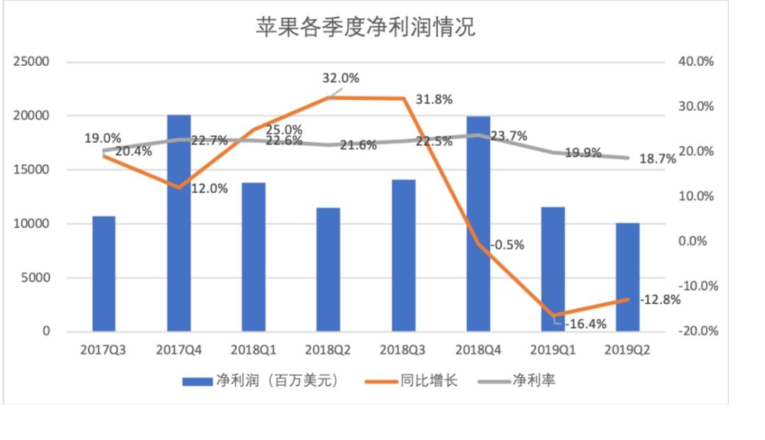 Note10堆料：三星在用这些大招，阻击华为，“觊觎”王位