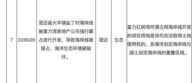 富力地产连踩环保红线，毁坏4700株红树林，曾拿旅游用地建住宅