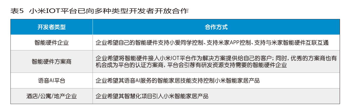 小米生态链迷途