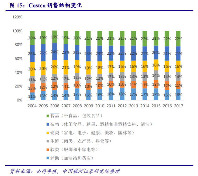 Costco奇遇记：大妈骑电动车抢爱马仕 茅台比零售价便宜1元