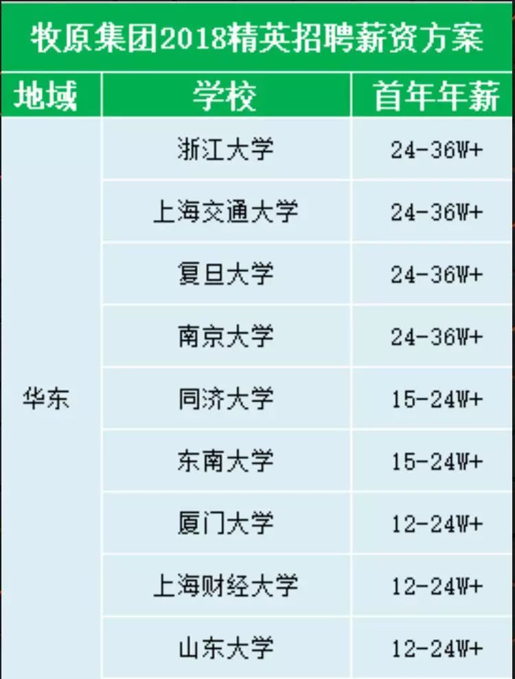 月薪2万招聘复旦等名校生去养猪?“精英招聘”是不是噱头