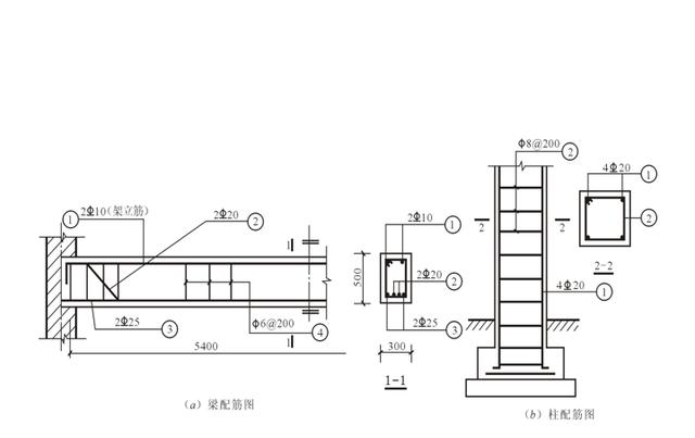 三分钟带你看钢筋施工图,管你是零基础?看完就能懂