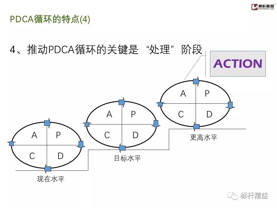 要有始有终,还要能够不断地自我进化,从当下的事实出发,能找到改善点