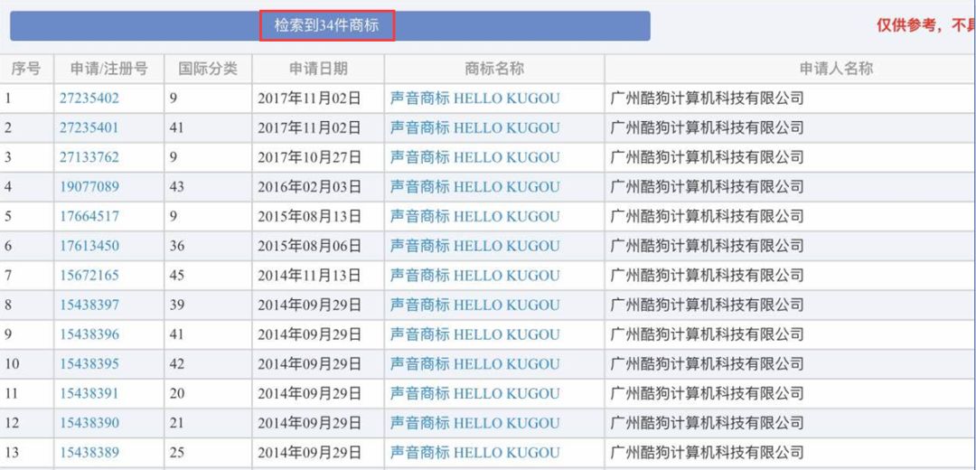 “hello 酷狗”终注册成功!声音也可以注册商标 “hello 酷狗”终注册成功!声音也可以注册商标