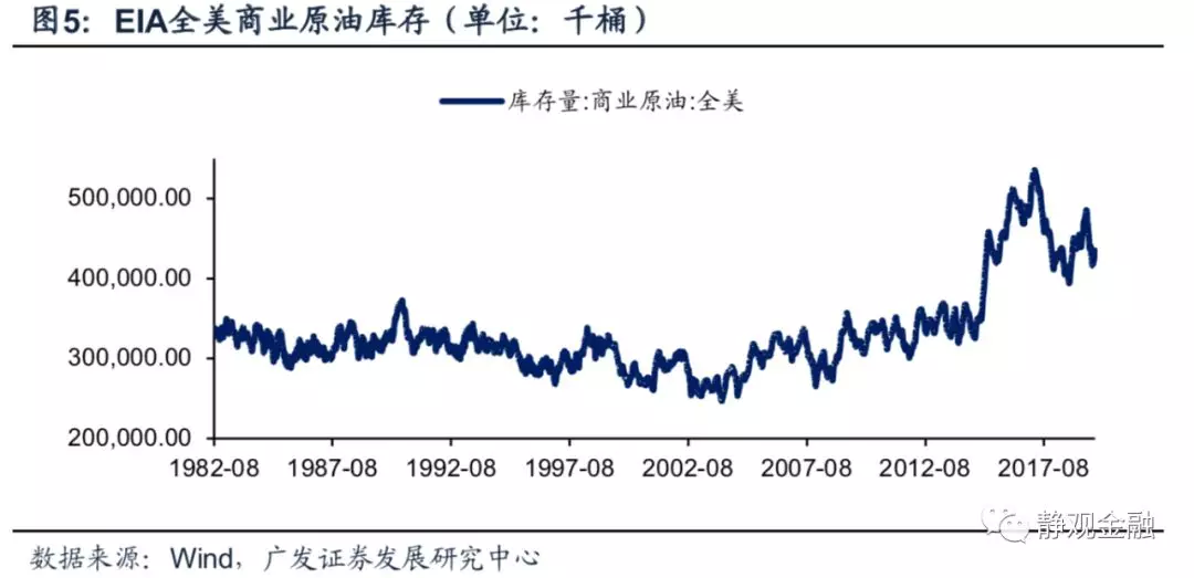 二战后美国gdp(3)