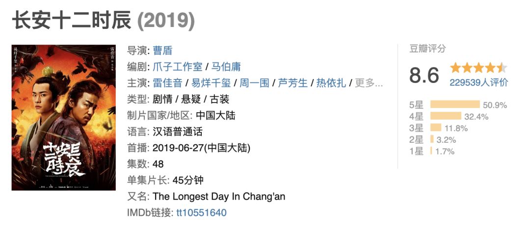 研究完《长安12时辰》的望楼系统，我魔怔了
