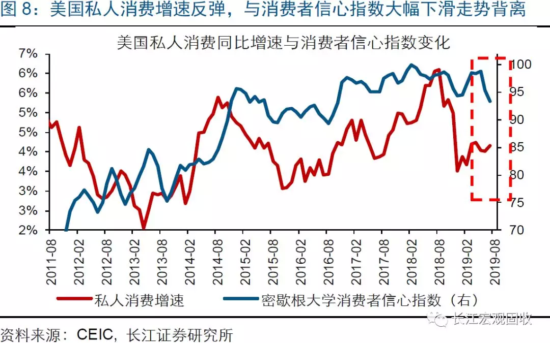 中国的GDP为什么干不过美国_中国和美国的宏观指标对比(2)