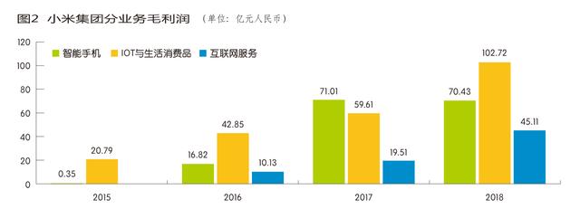 小米生态链迷途