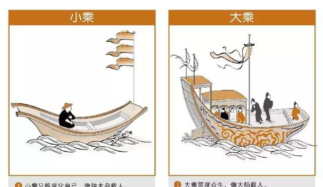 《金刚经》解读 - 第26天:小乘与大乘,度众生和度自己