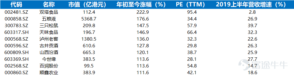 AH消费股估值天壤之别！对比80家企业后我们发现……