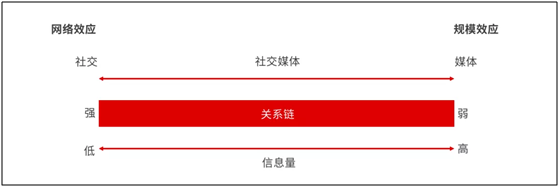 「全天候科技」快手、知乎、雪球、小红书价值都被严重低估了？