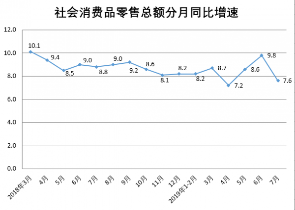 GDP的略词(2)